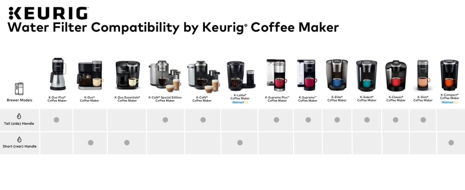 Keurig water filter walmart sale