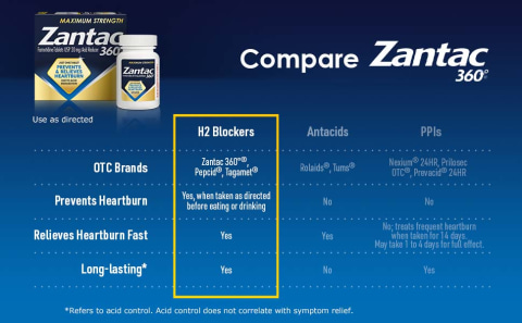 zantac order online