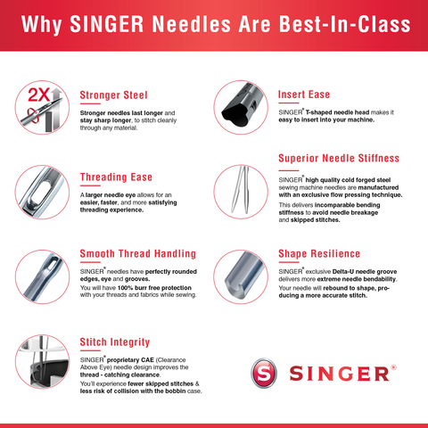 SINGER Universal Regular Point Sewing Machine Needles, Size 80/12 - 4 Count