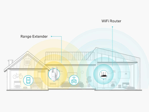 TP-Link AX1750 Wi-Fi 6 Range Extender Dual Band 5GHz & 2.4GHz