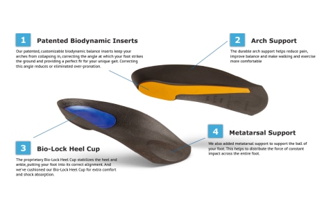 Superthotics Customizable Orthotic Inserts, Arch Support Shoe