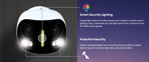 Smart Security Lighting and Proactive Prevention