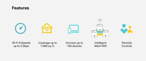 WiFi 6 Speeds up to 3Gbps, coverage up to 7,000 sq. ft., connect up to 150 devices, parental control