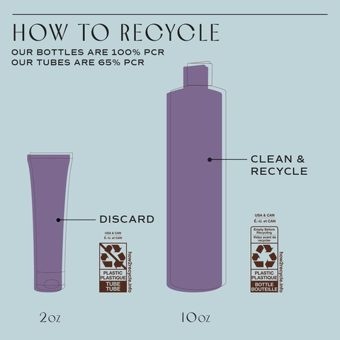 How to recycle