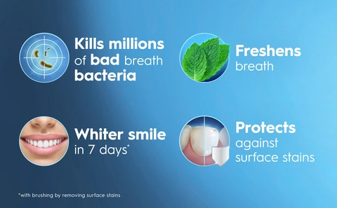 Crest Breath Bacteria Blast kills millions of bad breath bacteria, freshens breath, whitens teeth in 7 days, and protects against surface stains.