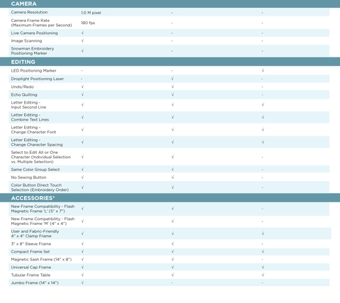 Multi-Needle Comparison Chart