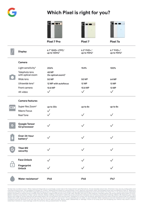Google Pixel 7a 5G 128GB, Unlocked Smartphone - Sam's Club Google Pixel 7a 5G 128GB, Unlocked Smartphone - Sam's Club