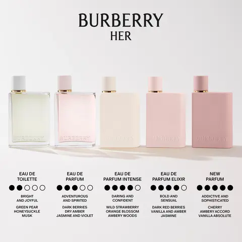 Burberry Her Collection