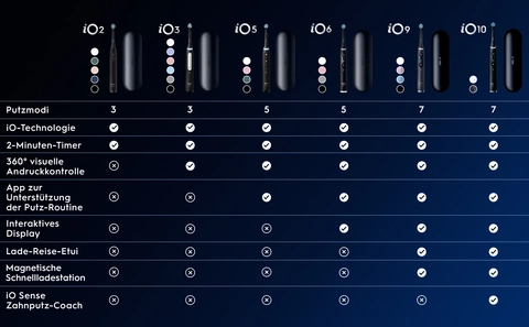 Oral-B IO 9 Elektrische Zahnbürste – Mit Magnet-Technologie, 7 Putzprogrammen, Farbdisplay & Reiseetui – Black Onyx