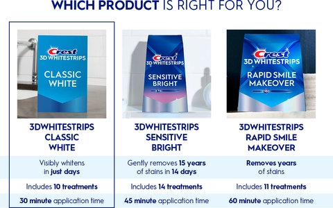 Which product is right for you?