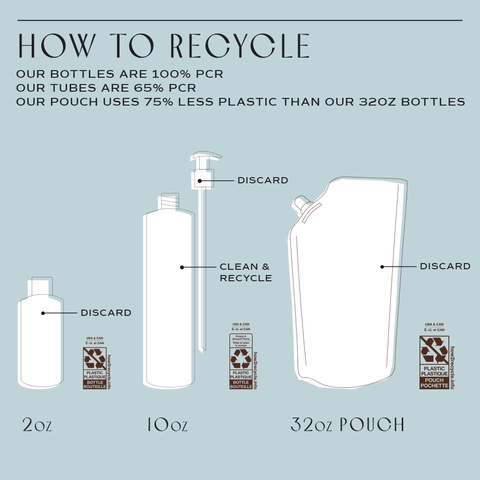 How to recycle