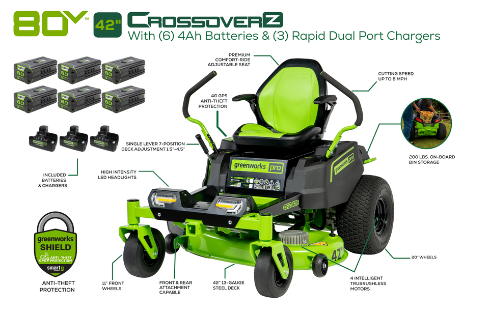Greenworks 80 Volt 42