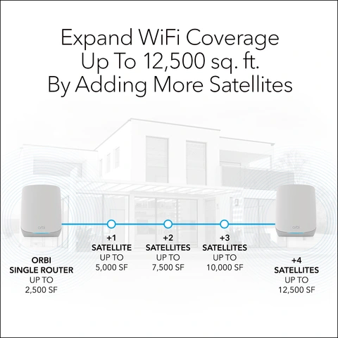 NETGEAR Orbi 760 Series AX5400 Tri Band Mesh Wi Fi 6 Satellite