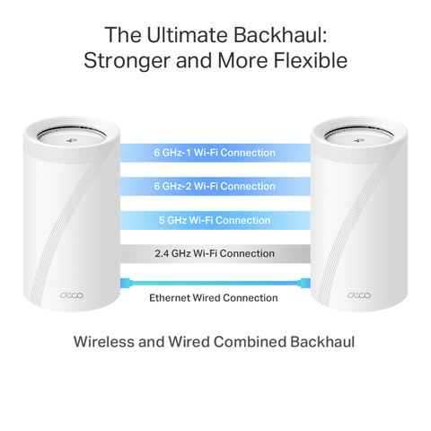 Combined Backhaul - Wireless &amp; Wired