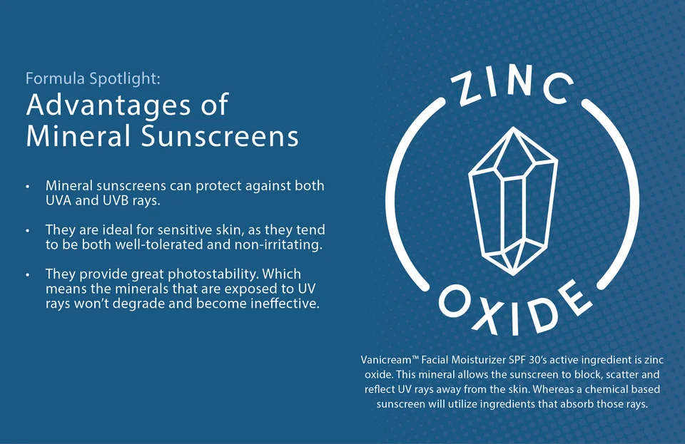 Formula Spotlight: Advantages of  Mineral Sunscreens. Mineral Sunscreens can protect against both UVA and UVB rays.  They are ideal for sensitive skin, as they tend to be both well-tolerated and non-irritating.  They provide great photostability. Which means the minerals that are exposed to UV rays won’t degrade and become ineffective. Vanicream™ Facial Moisturizer SPF 30’s active ingredient is zinc oxide. This mineral allows the sunscreen to block, scatter and reflect UV rays away from the skin. Where as a chemical based sunscreen will utilize ingredients that absorb those rays.