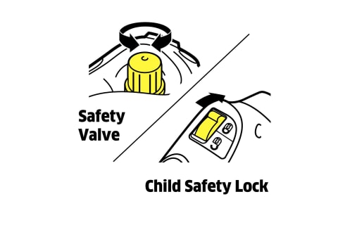 Safety features