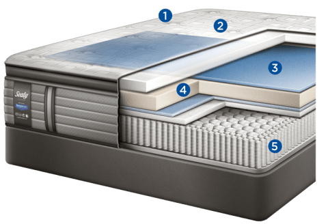 sealy response premium ridge crest costco