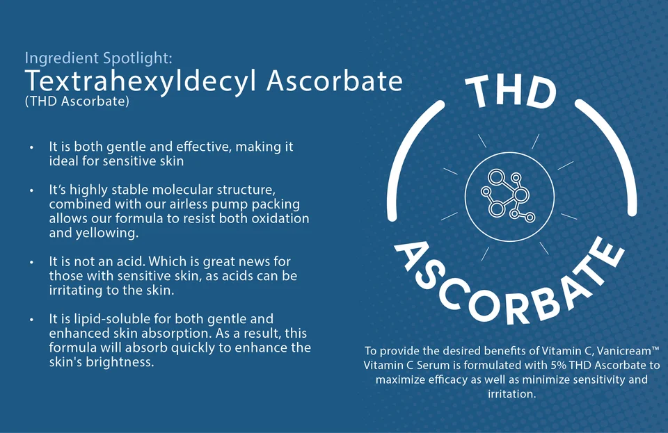 A graphic describing the benefits of Textrahexlydecyl Ascorbate, better known as THD Ascorbate.