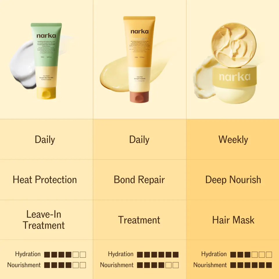 Inner-Fect Strength Treatment