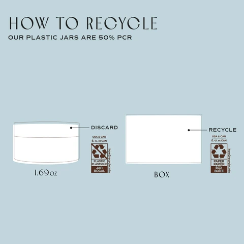 How to recycle Scalp Scrub