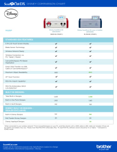 Brother ScanNCut DX SDX230DI Disney Cutting Machine