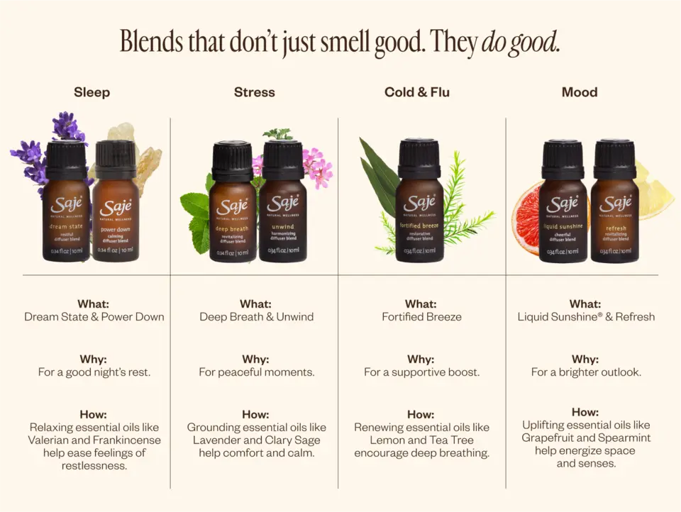 Blends that don’t just smell good. They do good.  SLEEP •	What: Dream State &amp; Power Down •	Why: For a good night’s rest. •	How: Relaxing essential oils like Valerian and Frankincense help ease feelings of restlessness.  STRESS •	What: Deep Breath &amp; Unwind •	Why: For peaceful moments. •	How: Grounding essential oils like Lavender and Clary Sage help comfort and calm.  COLD &amp; FLU •	What: Fortified Breeze •	Why: For a supportive boost. •	How: Renewing essential oils like Lemon and Tea Tree encourage deep breathing.  MOOD •	What: Liquid Sunshine&#174; &amp; Refresh •	Why: For a brighter outlook. •	How: Uplifting essential oils like Grapefruit and Spearmint help energize space and senses.