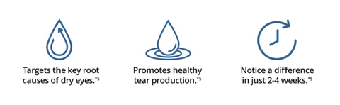 blink&#174; NutriTears benefits