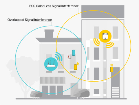 reduced network interference