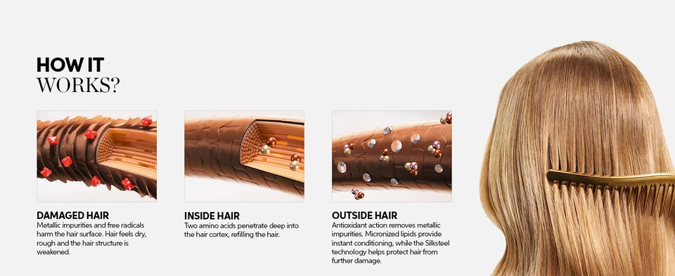 Amino acids and antioxidants remove metal impurities that harm hair and micronized lipids provide instant conditioning