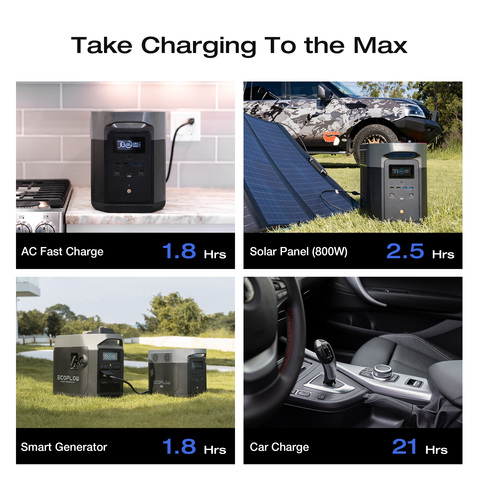 Charge with AC, solar, car or the EcoFlow Smart Generator. Charge to full in 1.8hrs via wall outlets. Use Dual Charging to combine AC with the Smart Generator for industry leading speeds. Pair solar + AC, or Solar + the Smart Generator for outdoor use.