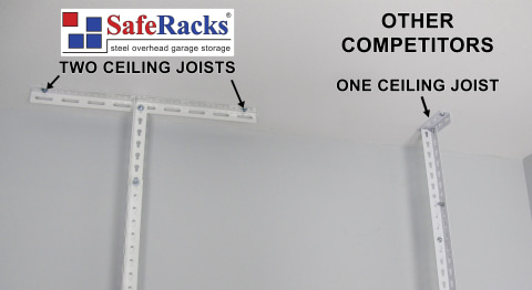 SafeRacks' Advantage