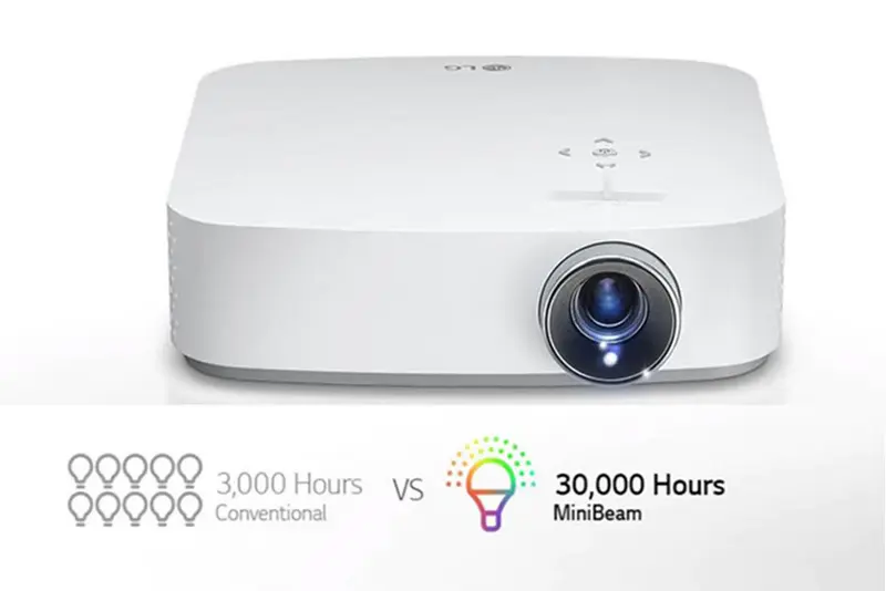 LG Smart Home Theater CineBeam Projector - Full HD, LED, Built-In Battery,  Bluetooth, WiFi, USB Type-C - PF50KA - Walmart.com