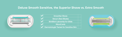 superior shave vs extra smooth - best blades lubrastrip microcomb tested for sensitive skin