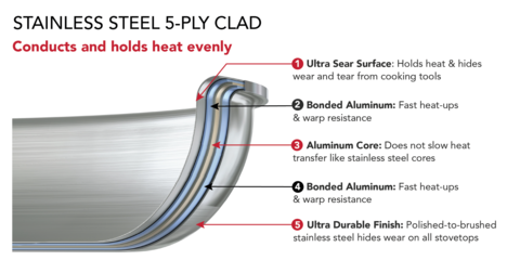 KitchenAid 15” 5-Ply Clad Stainless Steel Wok