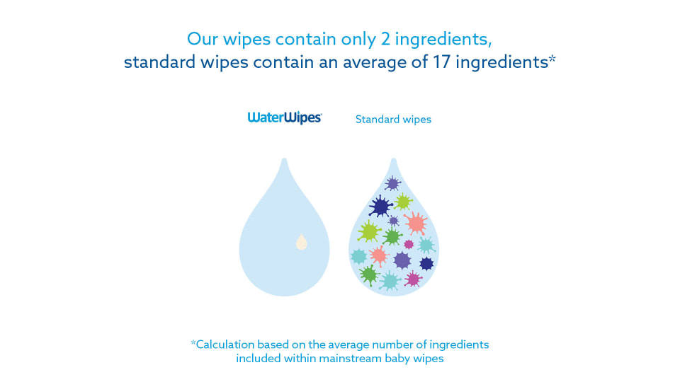 waterwipes asda