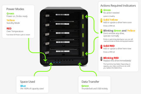 Drobo 5C 5-Bay 3.5