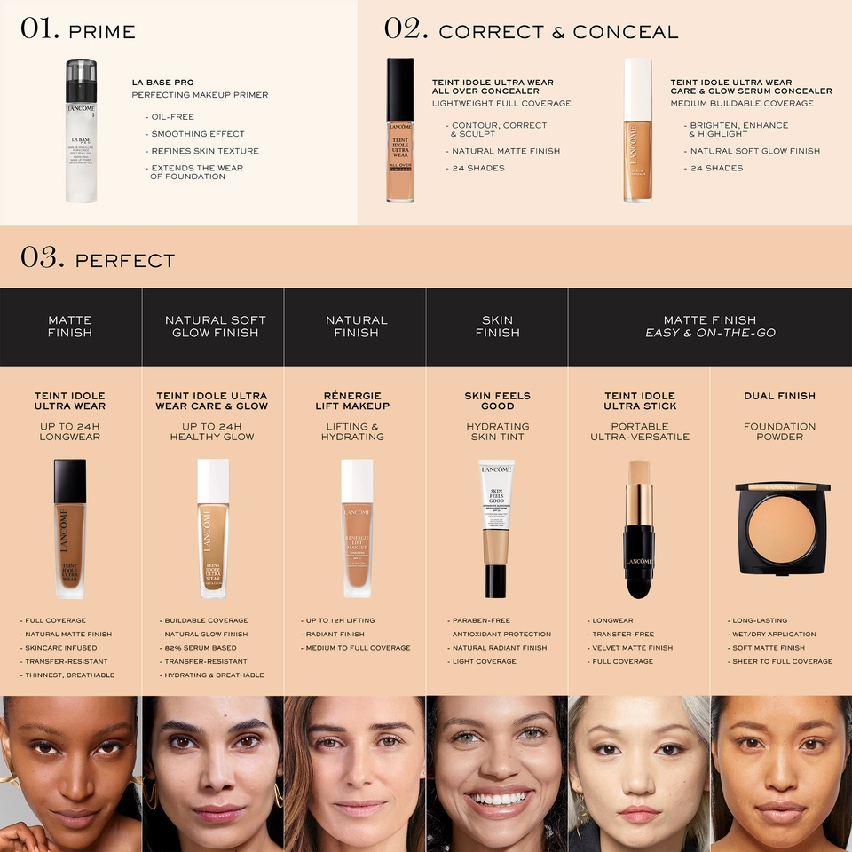 flawless complexion chart