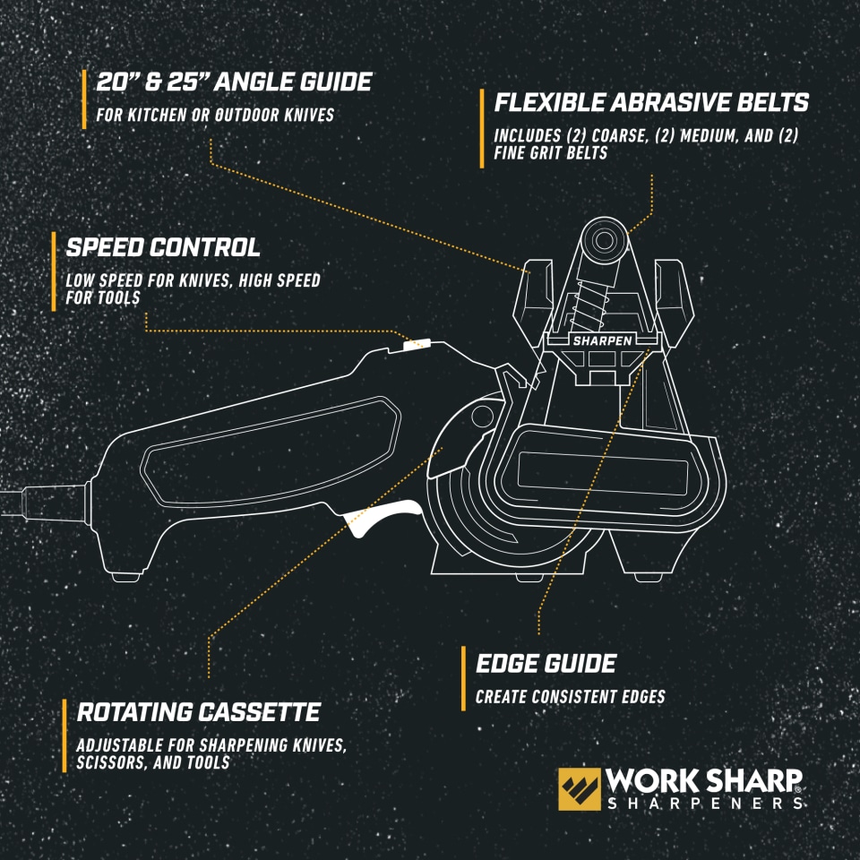 Work Sharp Knife & Tool Sharpener Mk2 Review