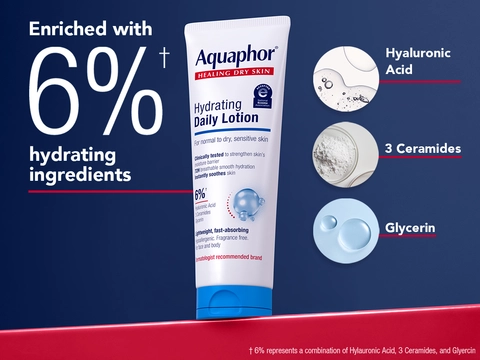 Aquaphor Hydrating Daily Lotion tube enriched with 6% hydrating ingredients: Hyaluronic Acid, 3 Ceramides, Glycerin shown as visual molecules