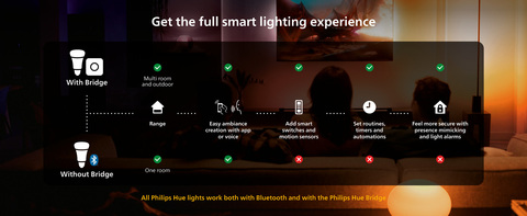 Philips Hue A19 Bulb with Bluetooth 562785 B&H Photo Video