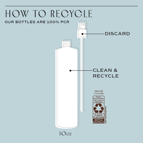 How to recycle spray