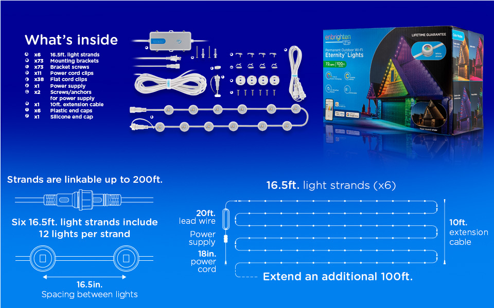 Graphics explaining what comes in the box