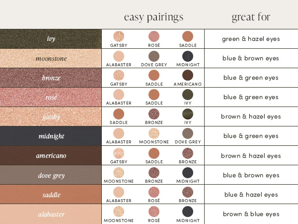 Chart that suggests easy pairings for using more than one stick, and also which shades complement which eye colors.