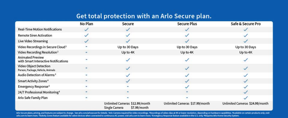 Arlo Essential Spotlight Camera 3 Pack Wireless Security Wire-Free, 1080p  Video Color Night Vision, 2-Way Audio, 6-Month Battery Life Direct to  Wi-Fi, No Hub Needed White VMC2330W 