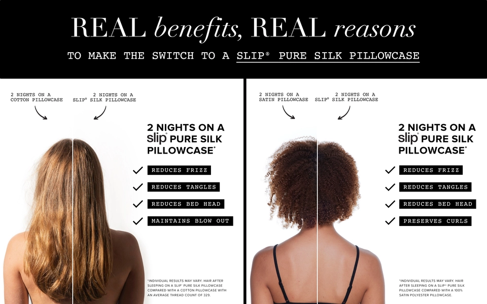 Real benefits, real reasons to make the switch to a slip pure silk pillowcase. Reduces frizz. Reduces tangles. Reduces bed head. Maintains blow out.