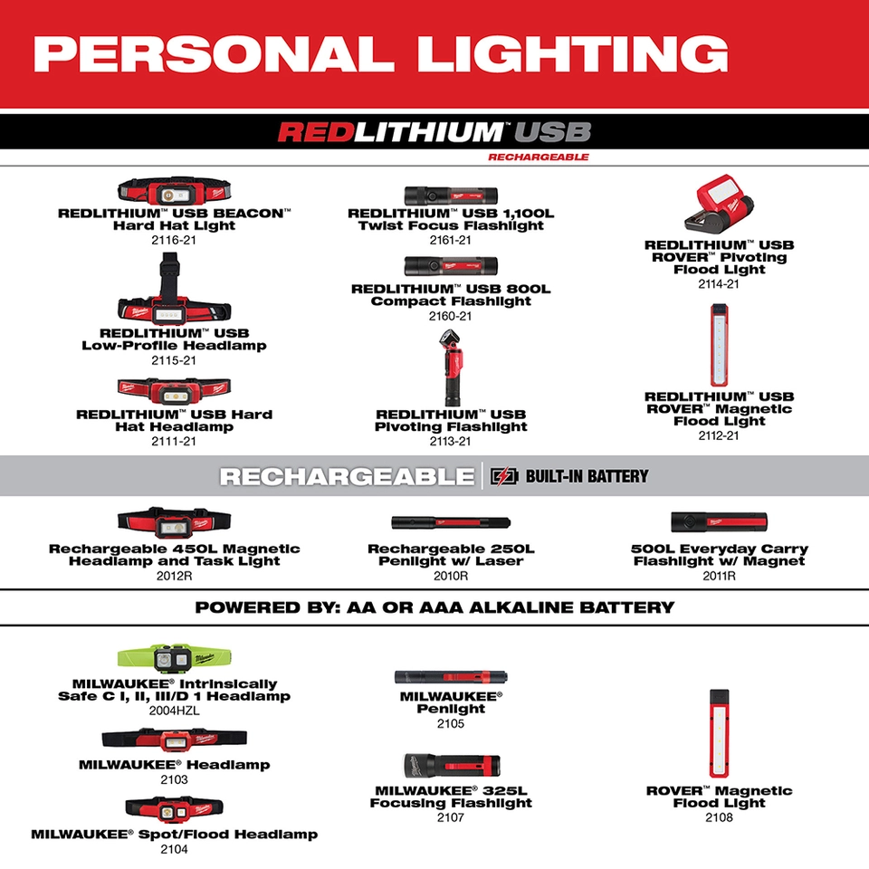 milwaukee 1100 lumen flashlight manual 2161-21-48-59-2013 Lumens LED USB Rechargeable Twist Focus with REDLITHIUM USB Charger and Portable Power Source Kit The Milwaukee 2161 Milwaukee 1100 Lumen Rechargeable LED