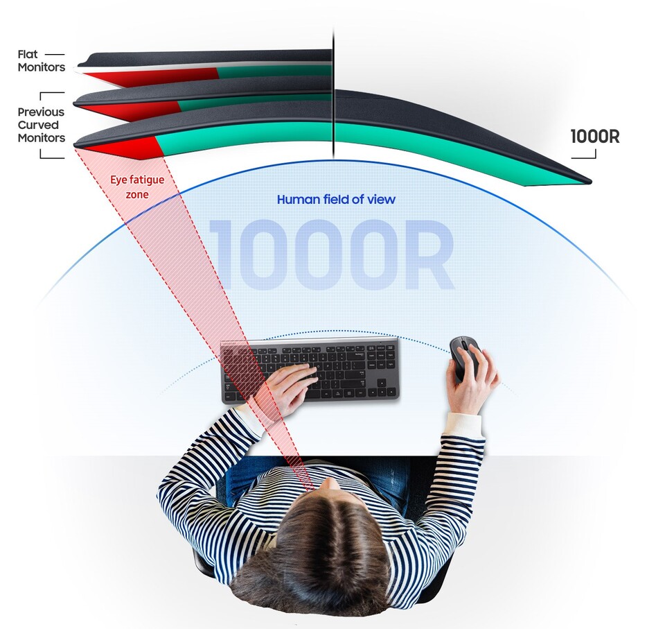 thumbnail video image 2 of Samsung S27C392EANXG 27 inch S39C Series LED FHD 75Hz Curved Monitor with AMD FreeSync, 2 of 5