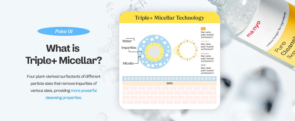 Triple+ Micellar Technology Description