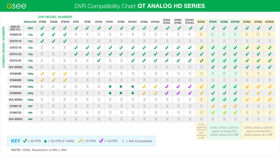 QSee 4Channel 720p 1TB Video Surveillance System with 4 HD Bullet
