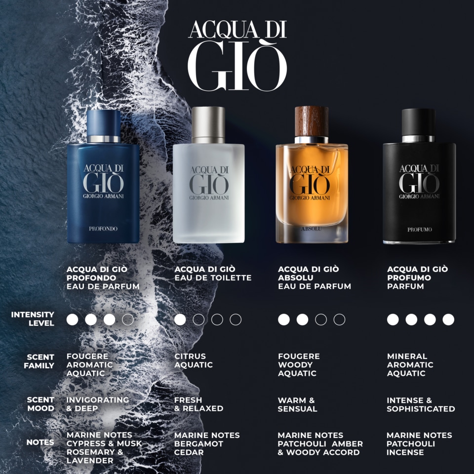 Introducir 107+ imagen acqua di gio profumo giorgio armani parfum spray ...